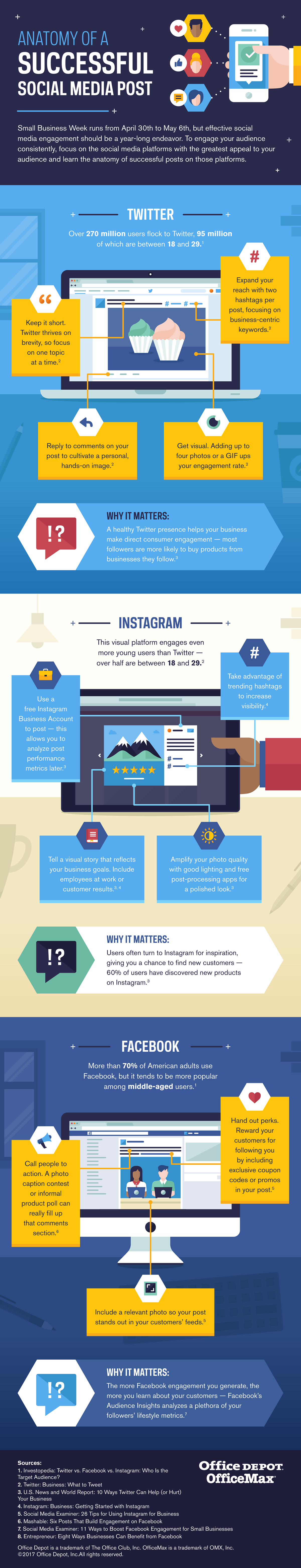 Ross Thompson - Infographic Designer - Anatomy of a Successful Social ...