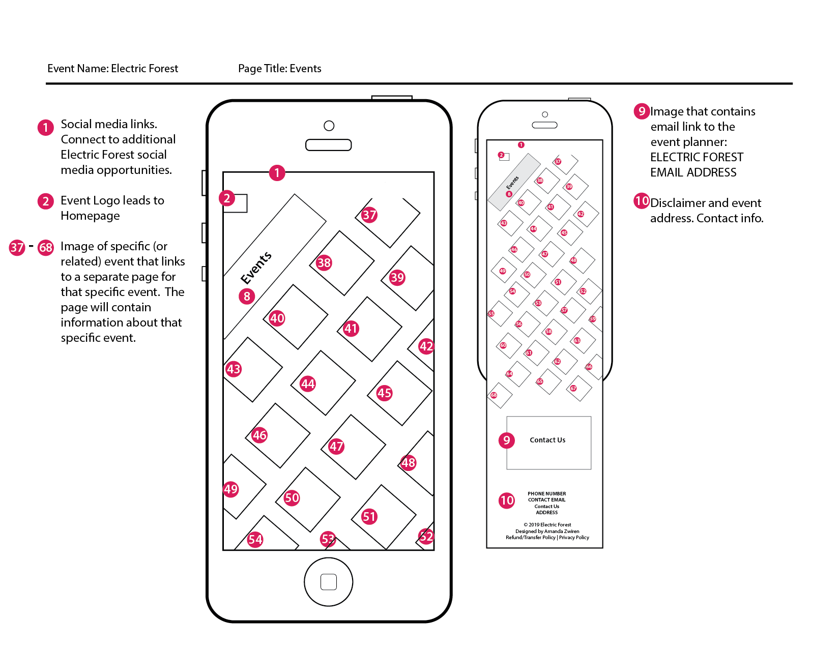 Click to Enlarge Wireframe