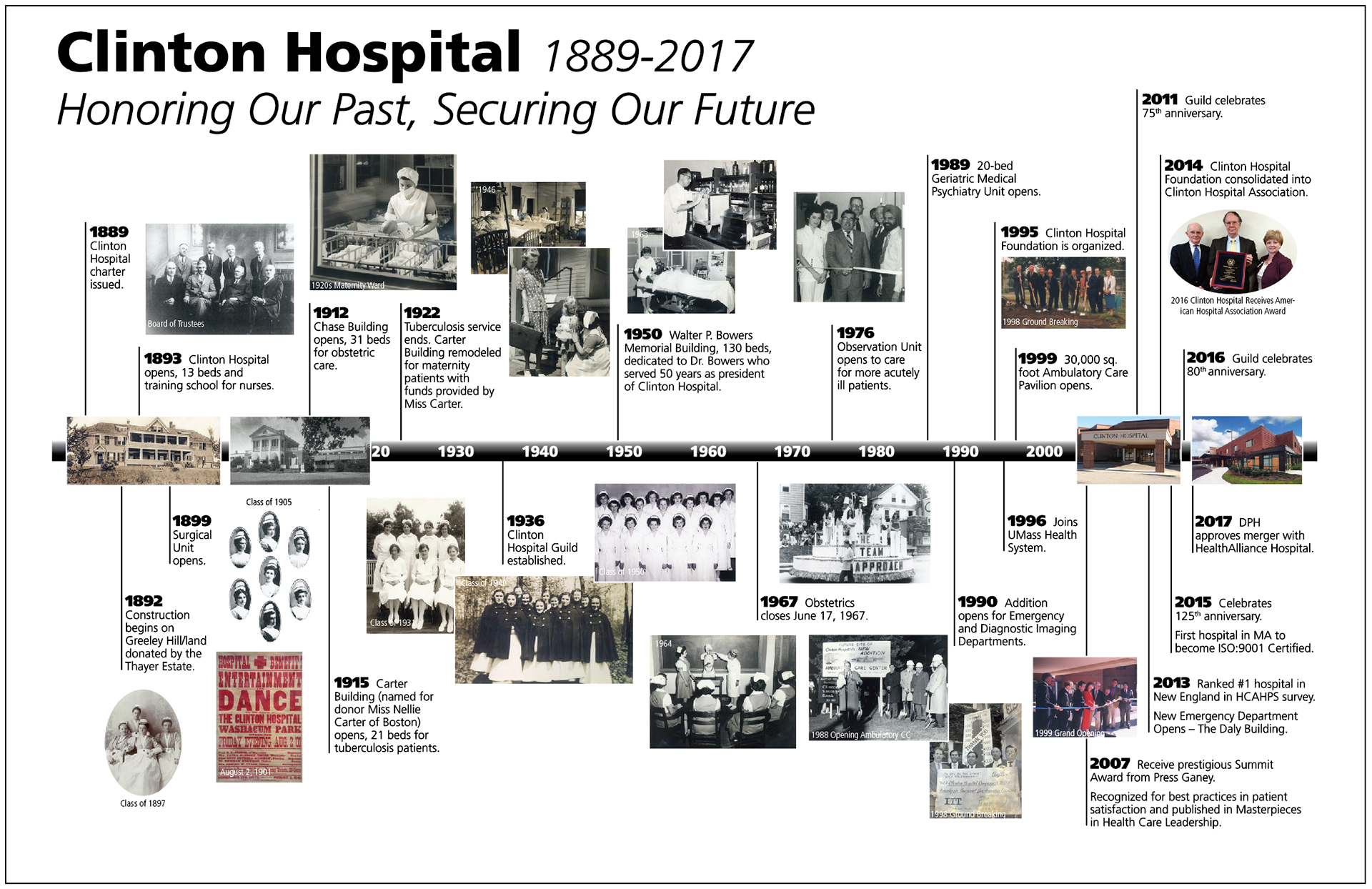 TIme line for Permanent Hallway Installation