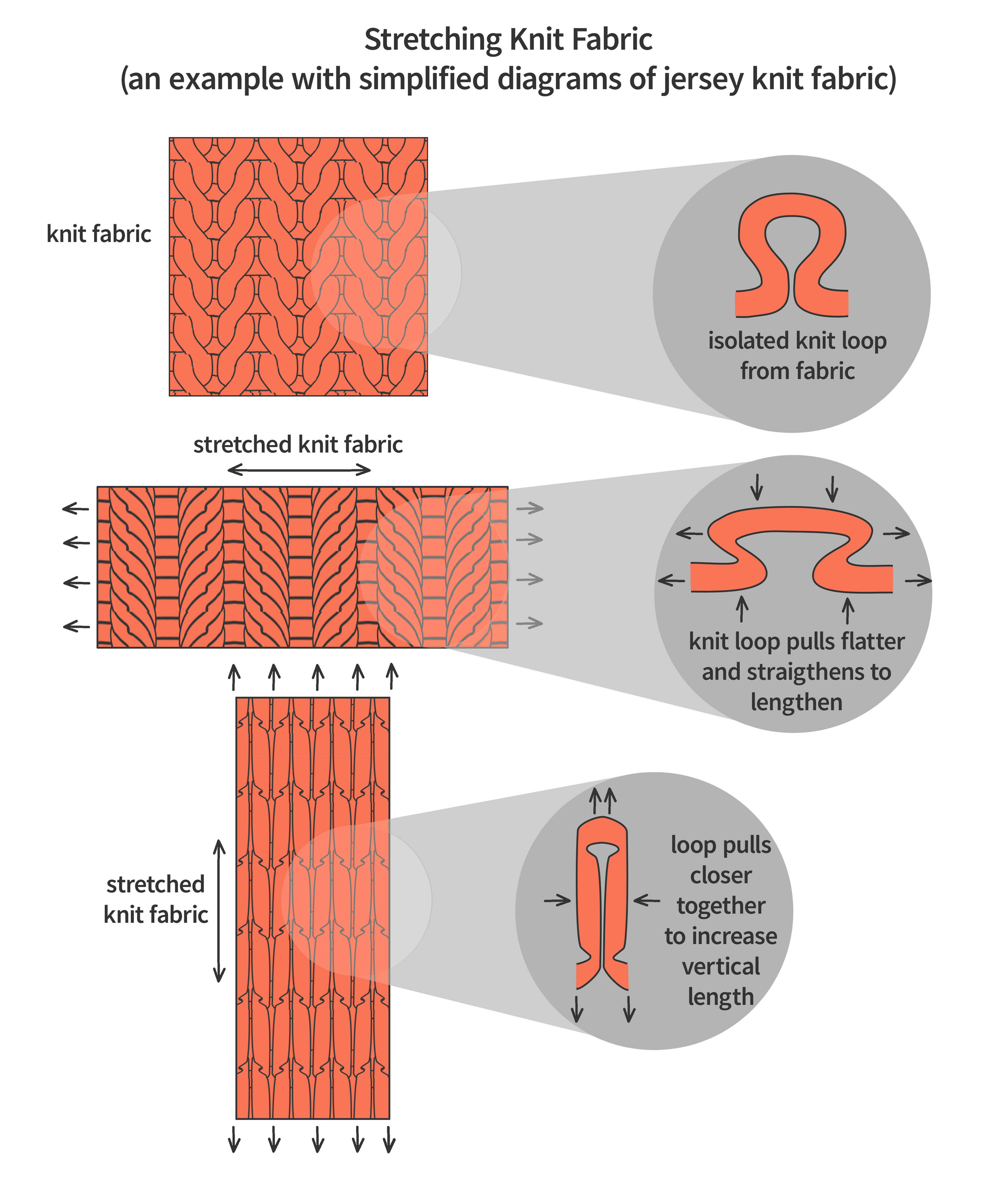 stretch knit fabric