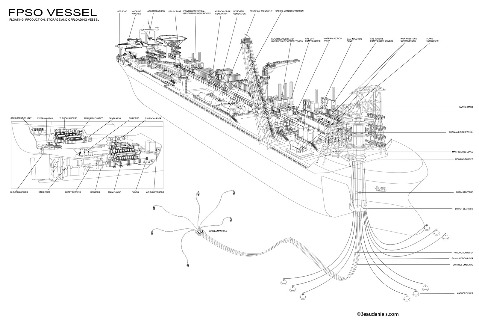 Technical illustration, Beau and Alan Daniels. - EXXON/MOBIL FPSO Vessel