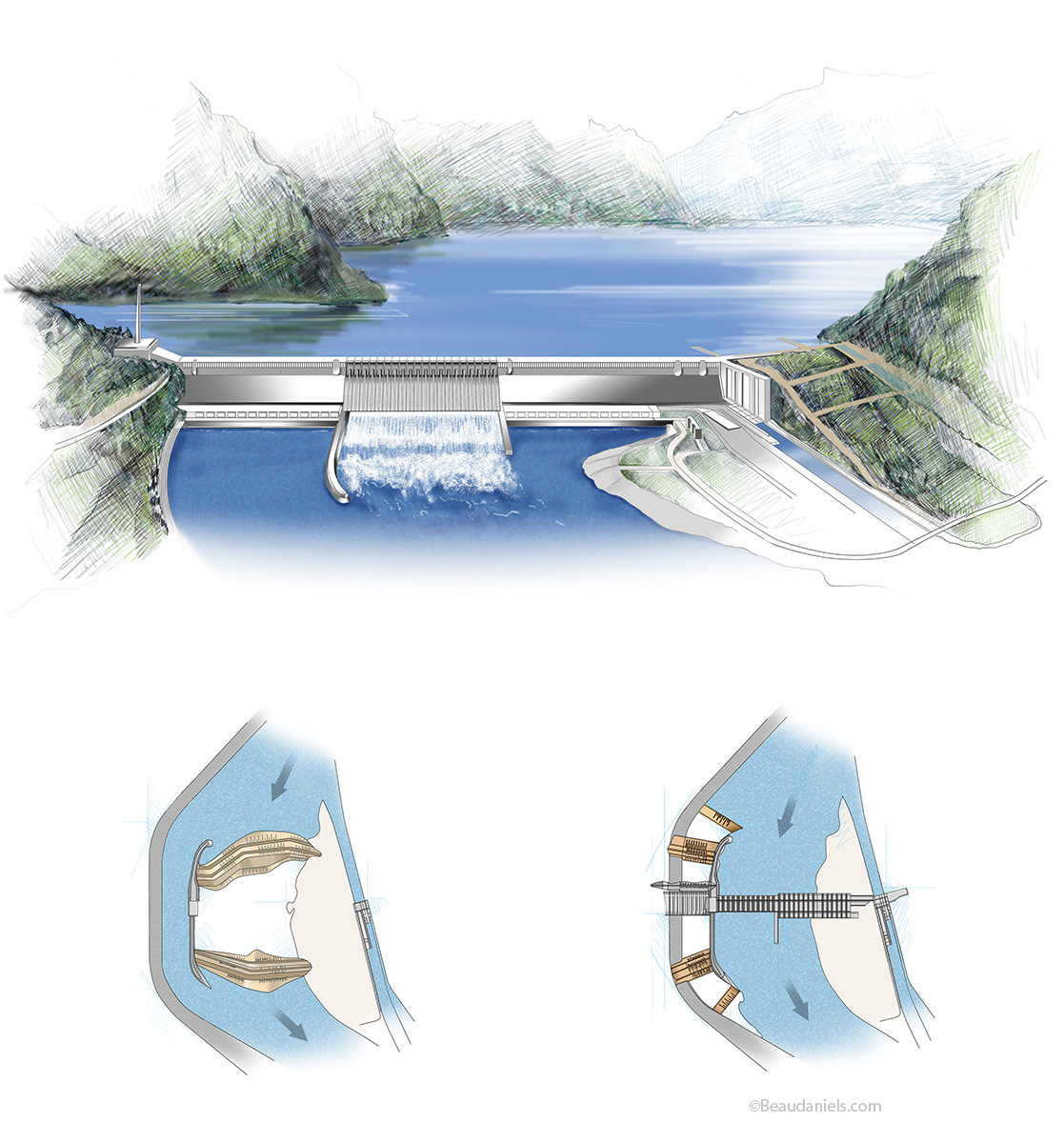 Infographic of a dam.