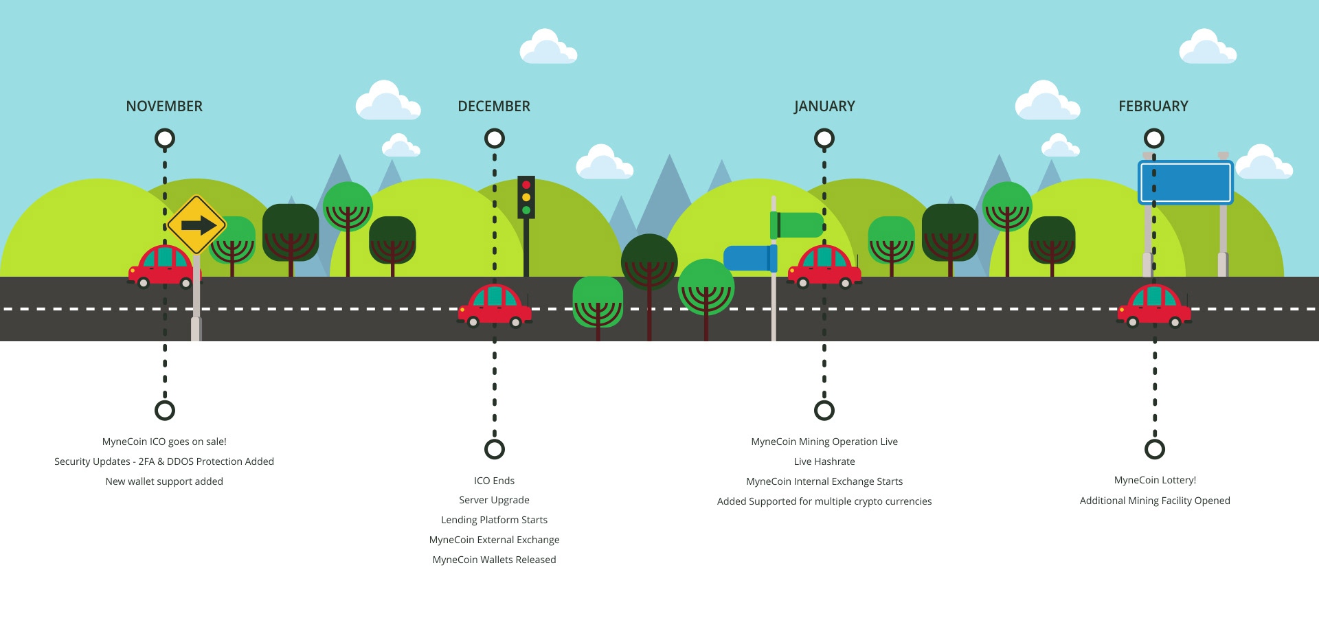 ico roadmap design ico roadmap design