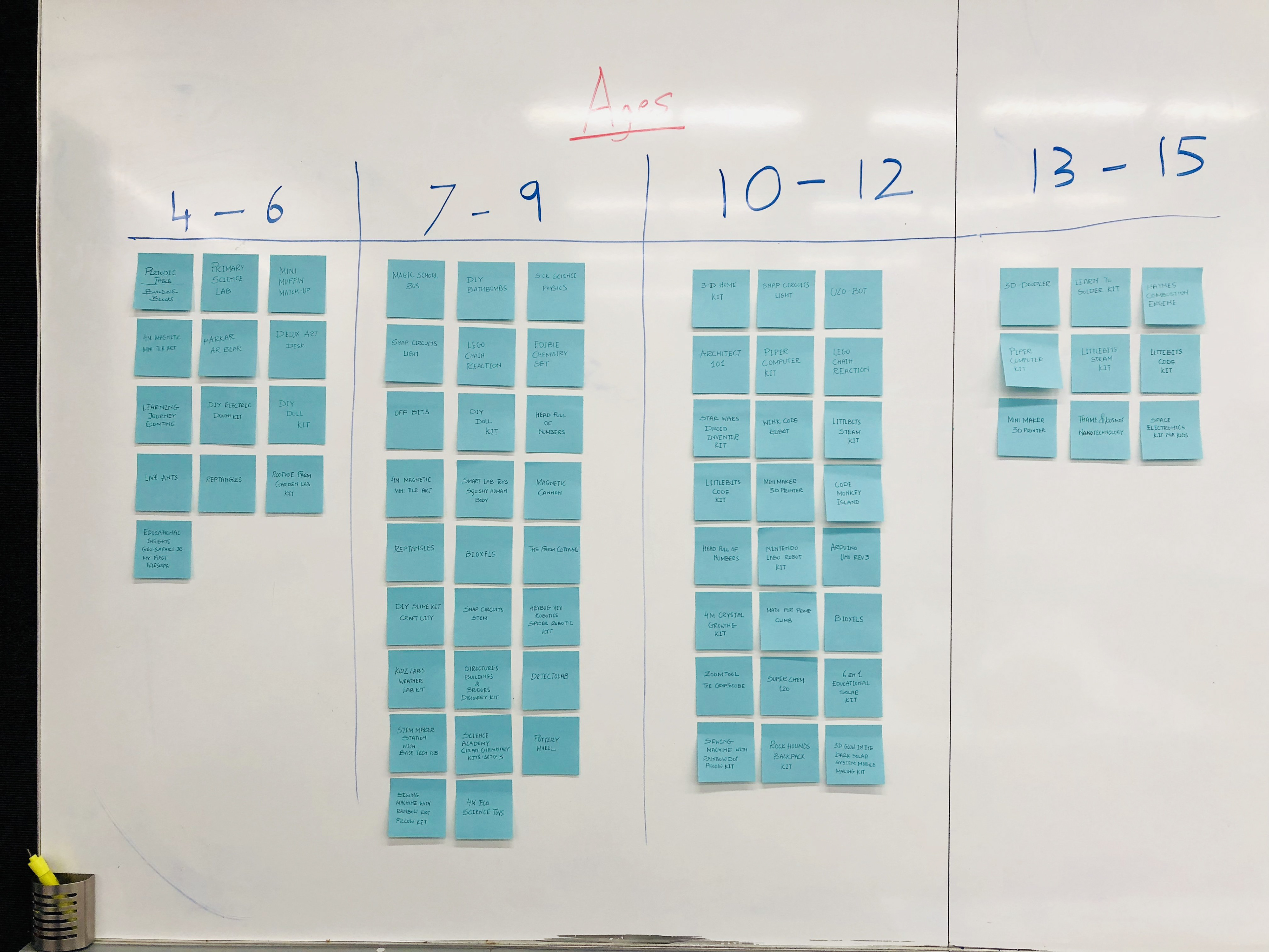 Card Sorting by Age