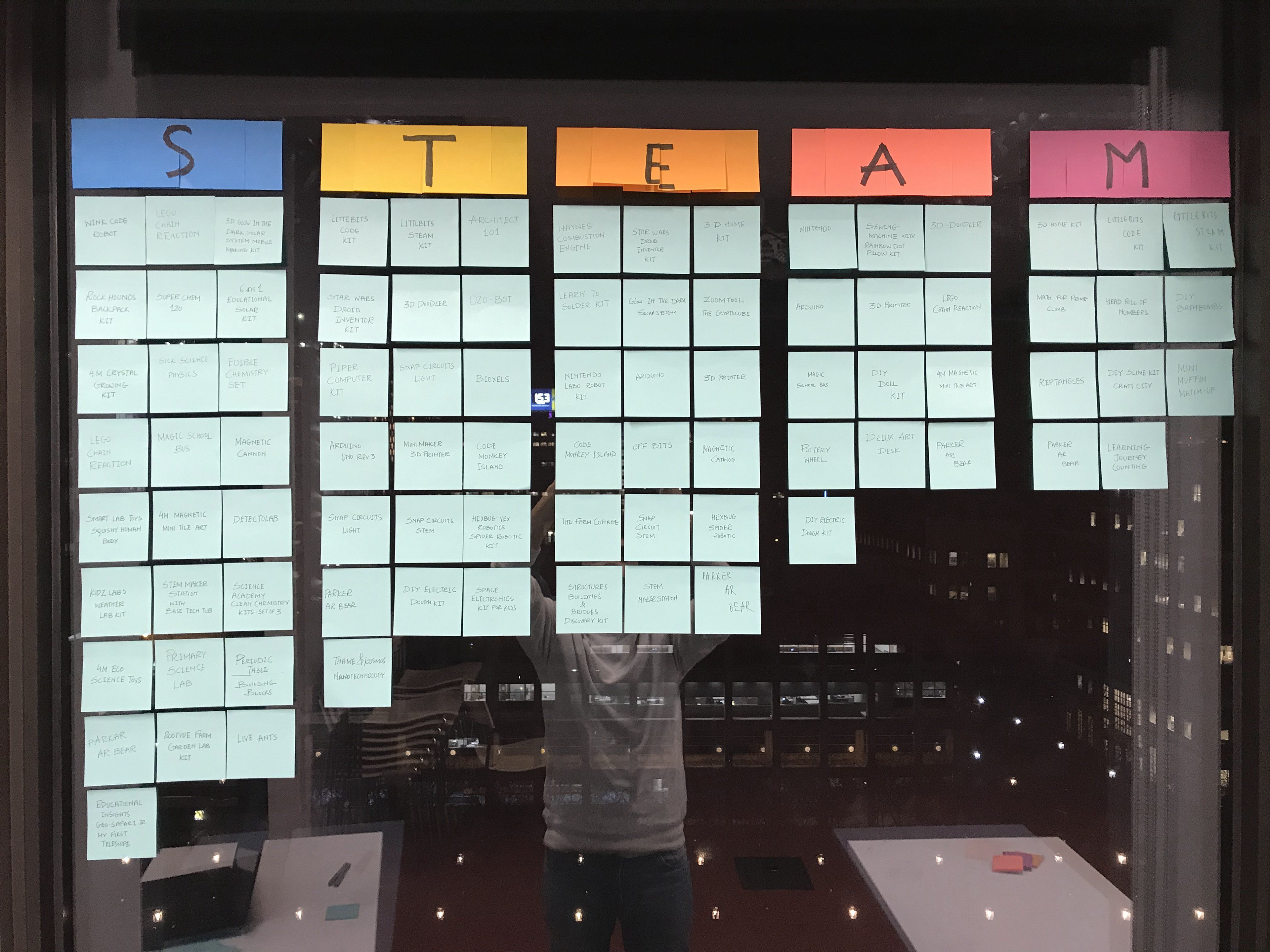 Card Sorting by Category