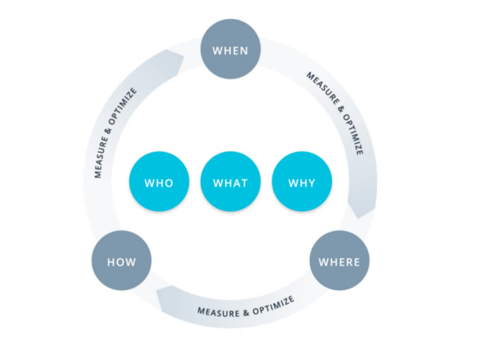 Эм маркет. Инструменты цифрового маркетинга. Диджитал маркетинг. Marketing Framework. Digital маркетинг.