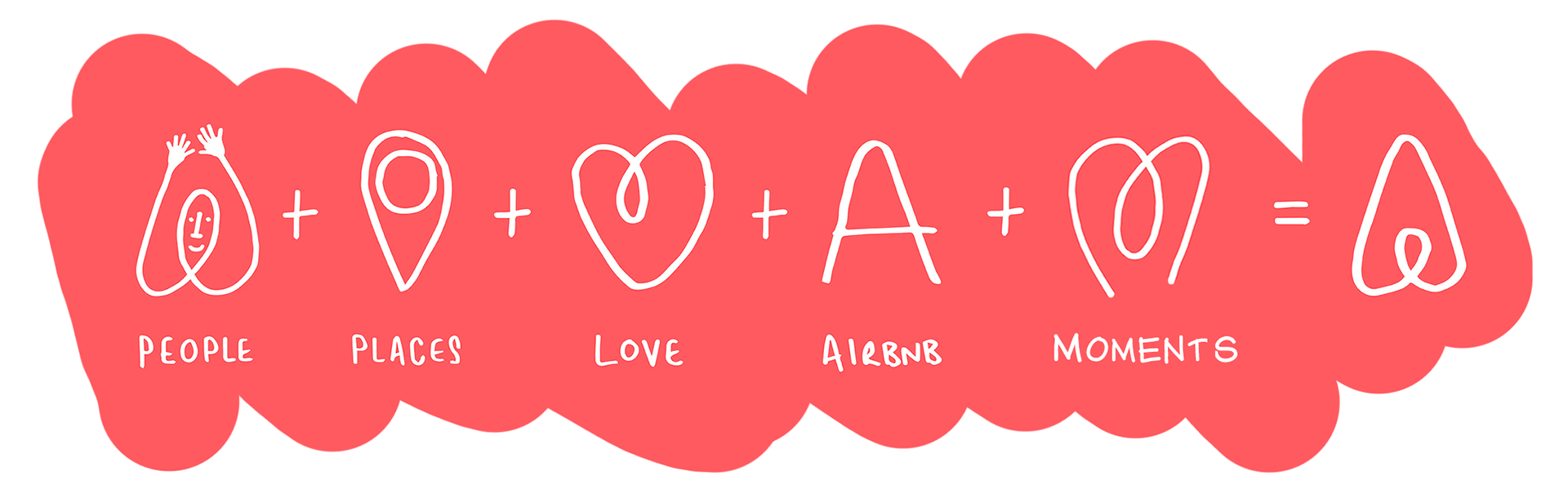People + Places + Love + Airbnb + Moments = The Bélo (The Airbnb logo)